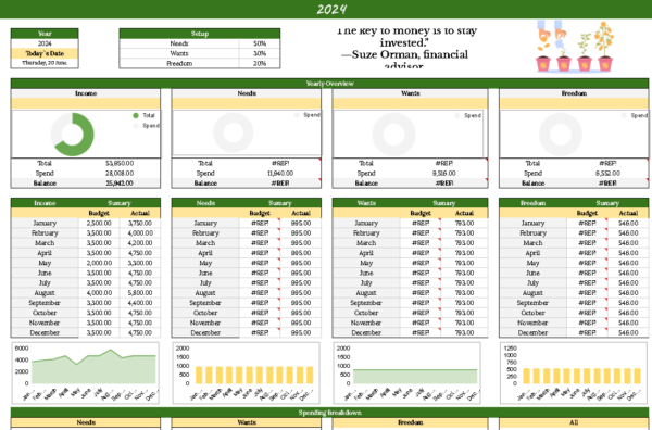 Annual 50/30/20 budget tracker